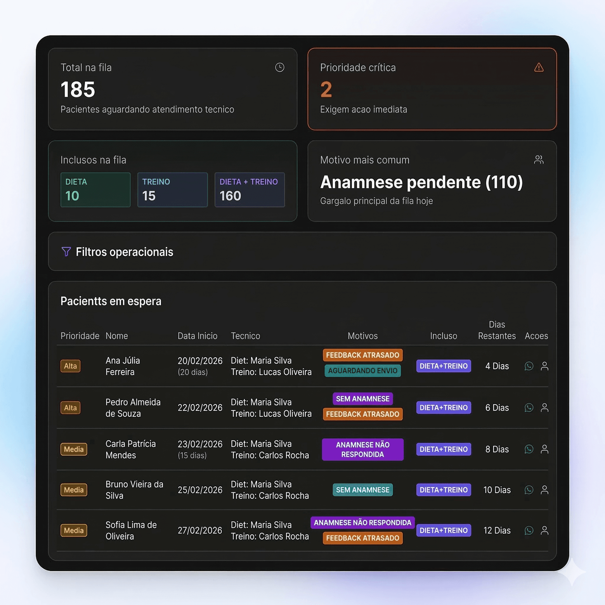 Fila de espera inteligente